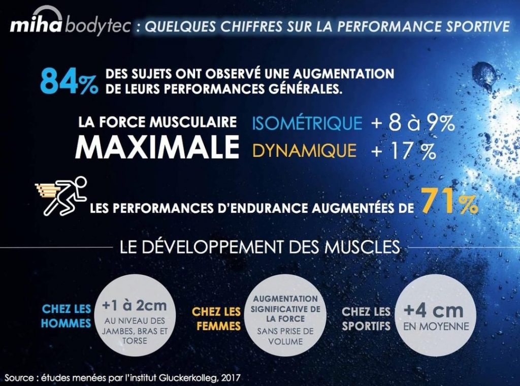 électrostimulation résultats