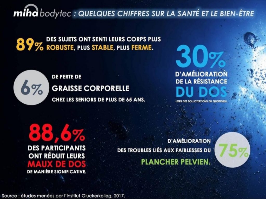 électrostimulation résultats