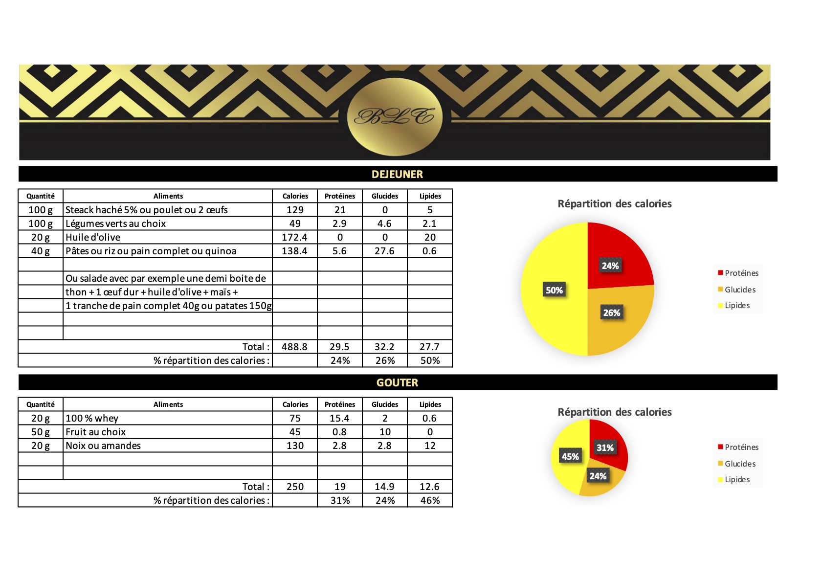 Programme alimentaire